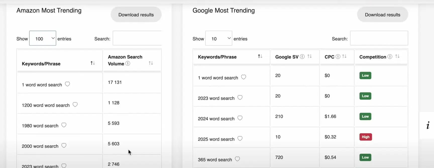 how to earn money by selling ebooks 