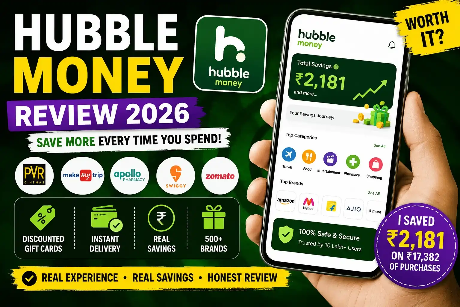 Hubble Money Review (2026): Is It Legit? I Saved ₹2,181 on ₹17,382 Purchases